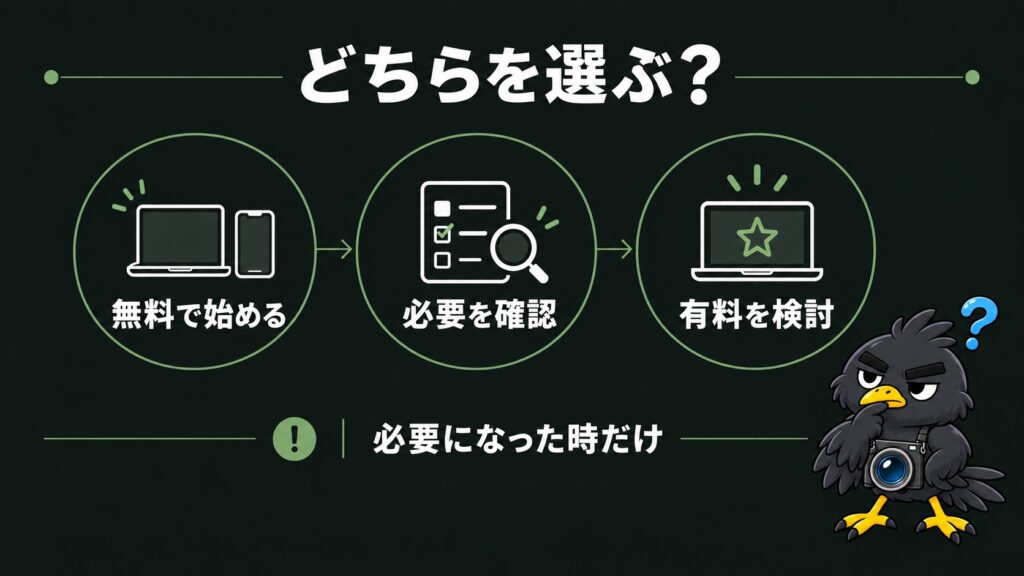 無料で始め、必要を確認してから有料版を検討する流れ