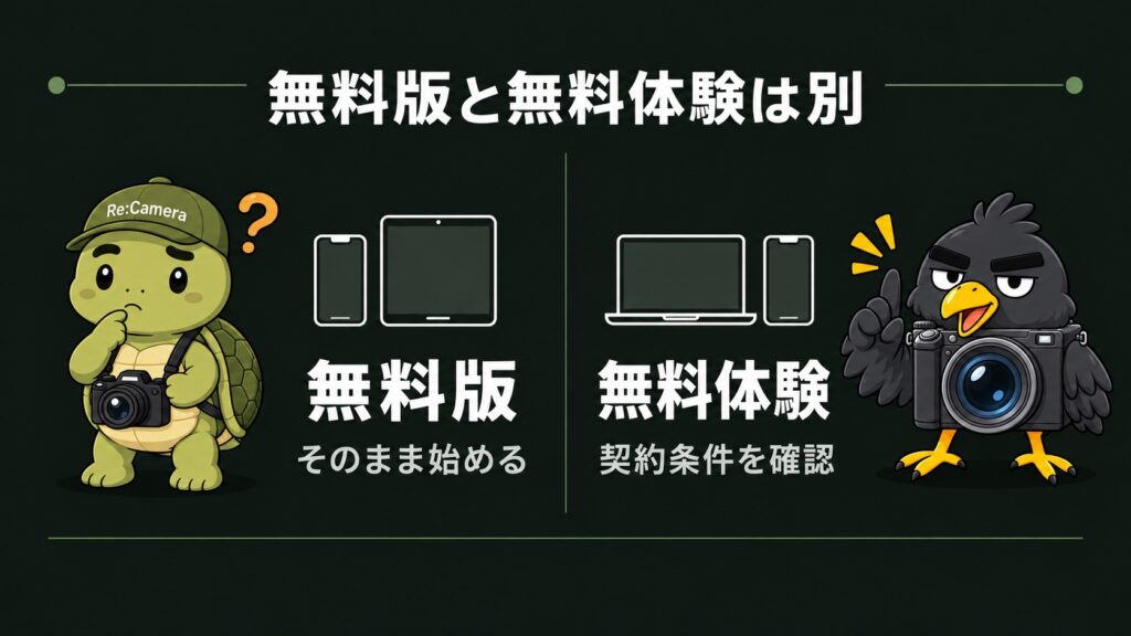 無料モバイル版と期間限定の無料体験の違い