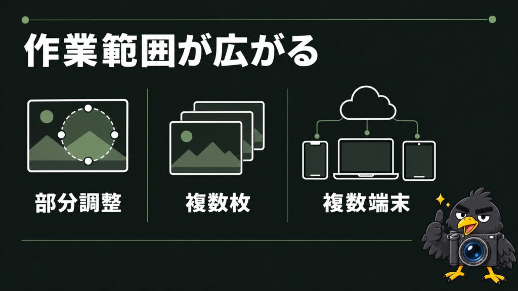 有料版で部分調整、複数枚編集、複数端末へ作業範囲が広がる図