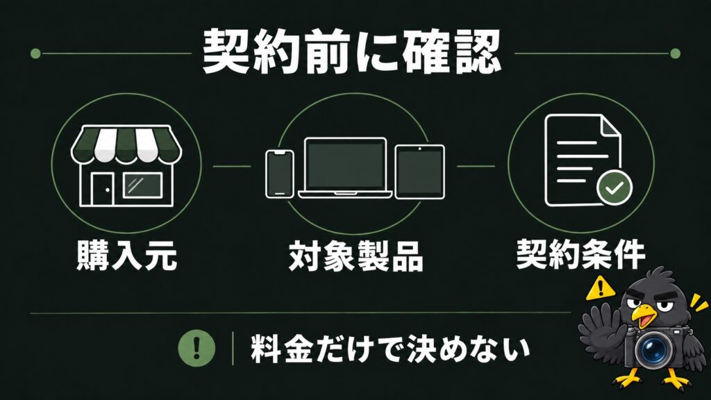 契約前に購入元、対象製品、契約条件を確認する図