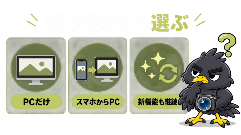 PCだけ、スマホからPC、新機能継続の使い方からプランを選ぶ図
